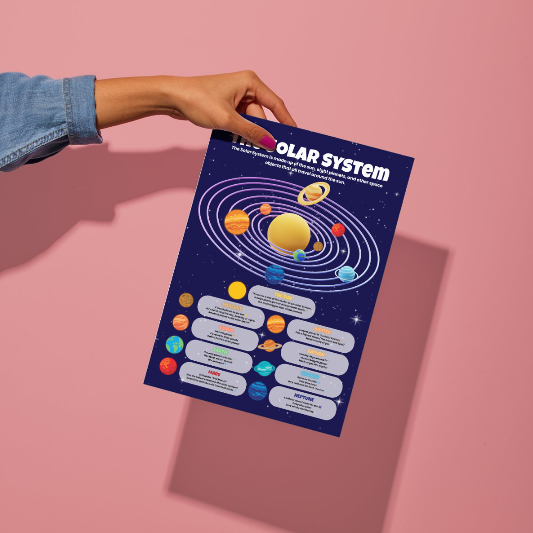 Digital 15-in-1 Kid's Wall Chart view 2