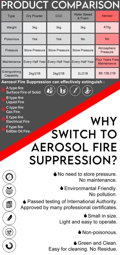 Aerosol Fire Extinguisher view 2